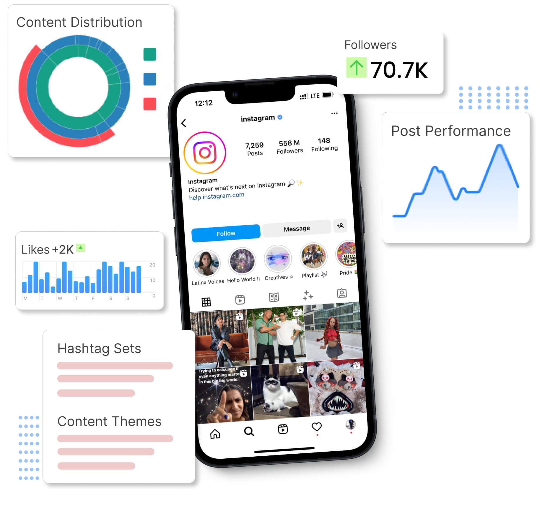 Analyze competition performace with AI and get insights