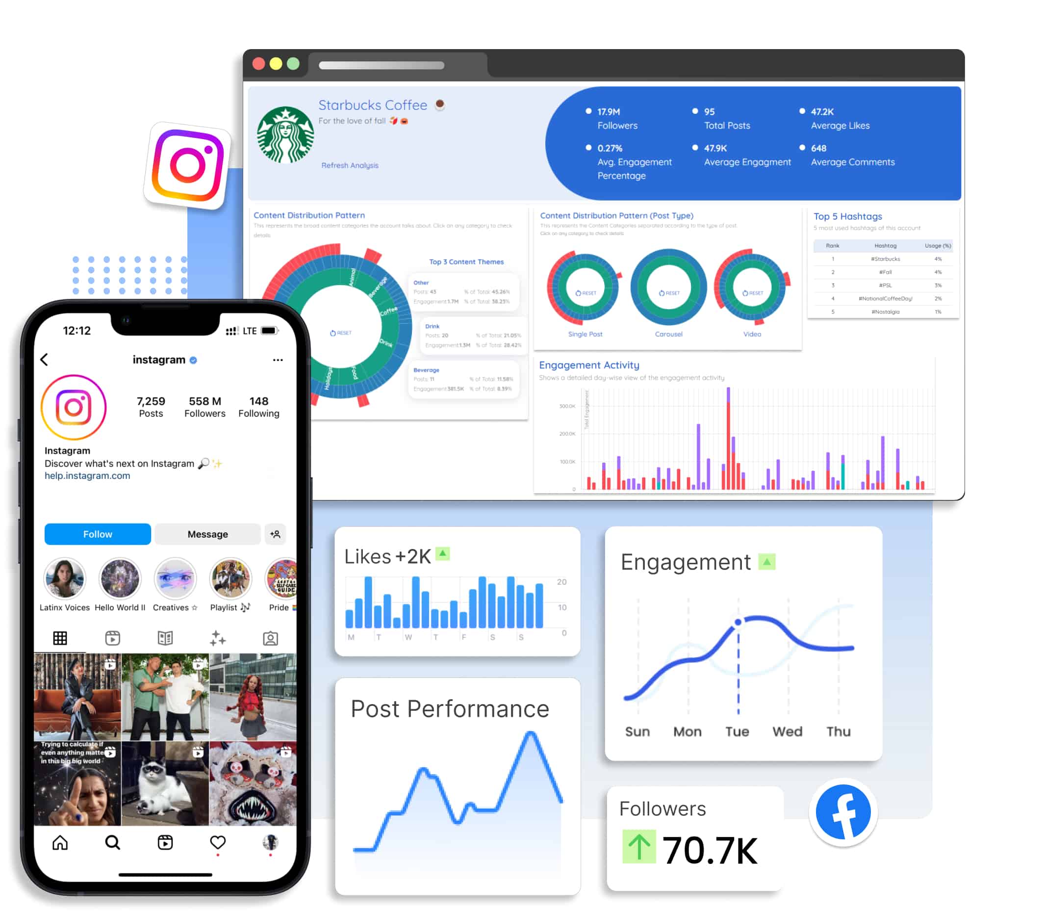 Competitor Analysis reports